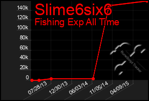 Total Graph of Slime6six6