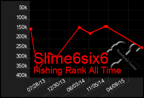 Total Graph of Slime6six6