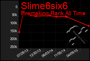 Total Graph of Slime6six6