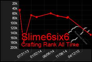 Total Graph of Slime6six6