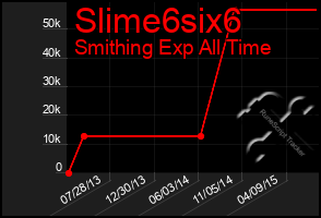 Total Graph of Slime6six6