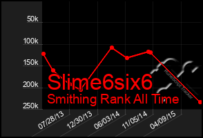 Total Graph of Slime6six6