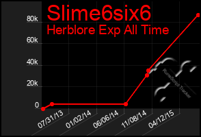 Total Graph of Slime6six6