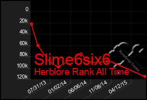 Total Graph of Slime6six6