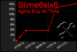 Total Graph of Slime6six6