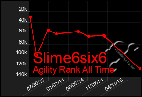 Total Graph of Slime6six6