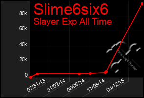 Total Graph of Slime6six6