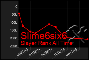 Total Graph of Slime6six6