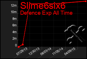 Total Graph of Slime6six6