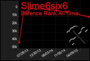 Total Graph of Slime6six6