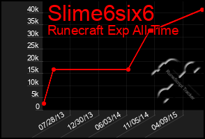 Total Graph of Slime6six6