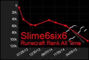 Total Graph of Slime6six6