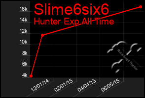 Total Graph of Slime6six6