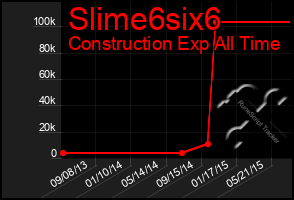 Total Graph of Slime6six6