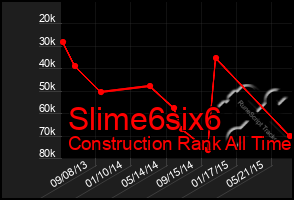 Total Graph of Slime6six6