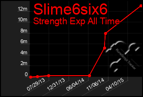 Total Graph of Slime6six6