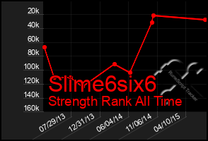 Total Graph of Slime6six6