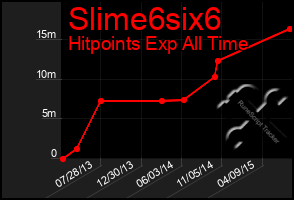 Total Graph of Slime6six6