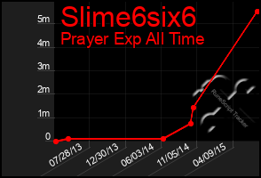 Total Graph of Slime6six6