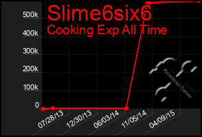 Total Graph of Slime6six6