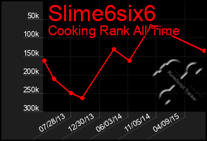 Total Graph of Slime6six6