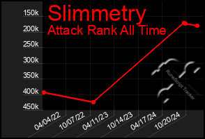 Total Graph of Slimmetry