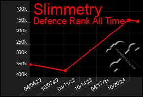 Total Graph of Slimmetry