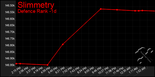 Last 24 Hours Graph of Slimmetry