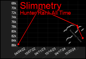 Total Graph of Slimmetry