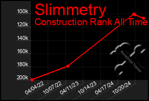 Total Graph of Slimmetry