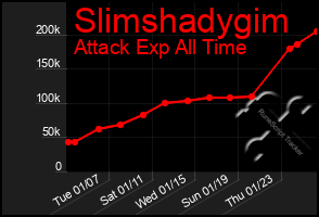 Total Graph of Slimshadygim