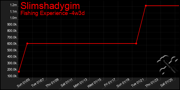 Last 31 Days Graph of Slimshadygim