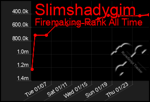 Total Graph of Slimshadygim