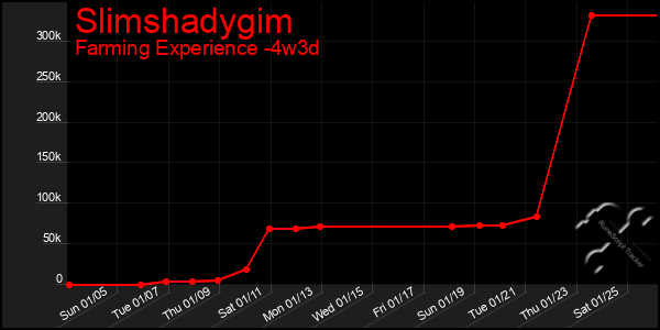 Last 31 Days Graph of Slimshadygim