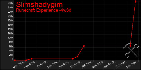 Last 31 Days Graph of Slimshadygim