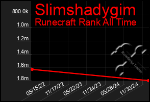 Total Graph of Slimshadygim