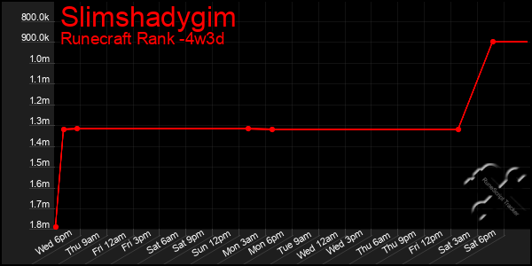 Last 31 Days Graph of Slimshadygim