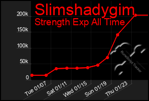 Total Graph of Slimshadygim