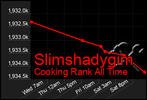 Total Graph of Slimshadygim