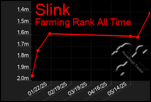 Total Graph of Slink