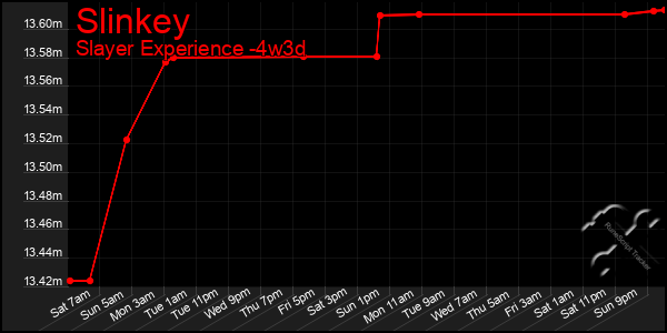 Last 31 Days Graph of Slinkey