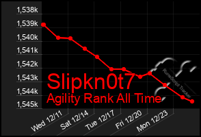 Total Graph of Slipkn0t7