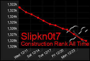 Total Graph of Slipkn0t7