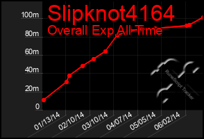 Total Graph of Slipknot4164