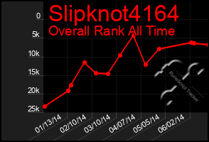 Total Graph of Slipknot4164