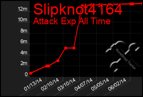 Total Graph of Slipknot4164