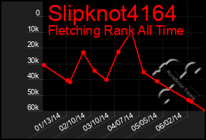 Total Graph of Slipknot4164