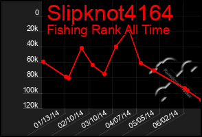 Total Graph of Slipknot4164