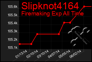 Total Graph of Slipknot4164