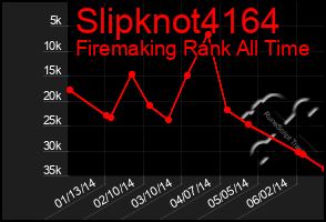 Total Graph of Slipknot4164